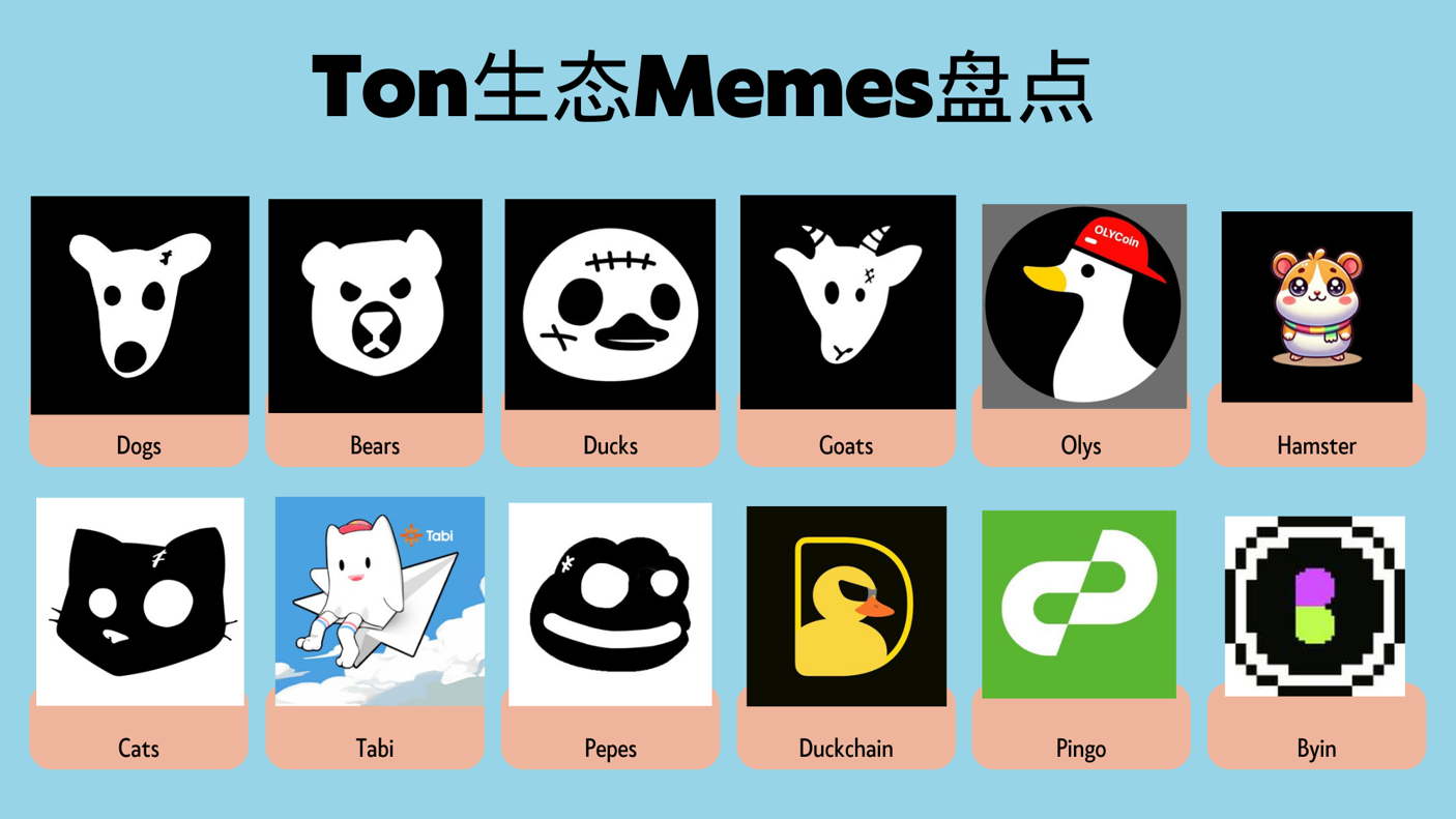 一文盘点12种最火Ton生态meme（附领取链接）